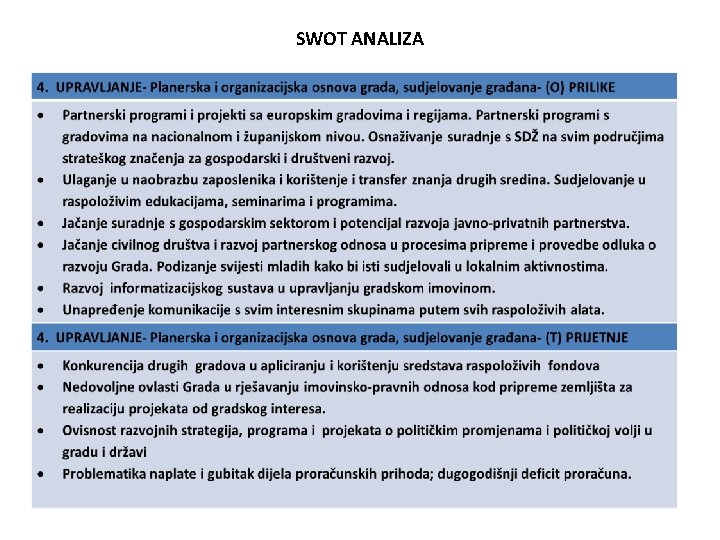 SWOT ANALIZA 