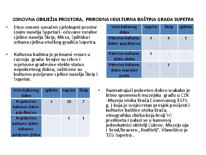 OSNOVNA OBILJEŽJA PROSTORA, PRIRODNA I KULTURNA BAŠTINA GRADA SUPETRA Vrsta kulturnog Supetar Škrip Splitska