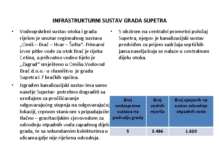 INFRASTRUKTURNI SUSTAV GRADA SUPETRA • • • S obzirom na centralni prometni položaj Vodoopskrbni