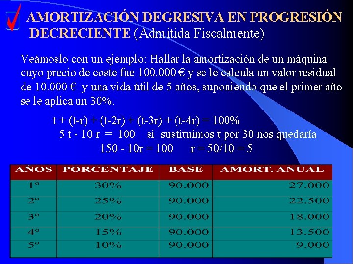 AMORTIZACIÓN DEGRESIVA EN PROGRESIÓN DECRECIENTE (Admitida Fiscalmente) Veámoslo con un ejemplo: Hallar la amortización