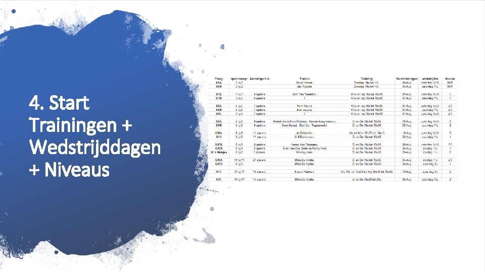 4. Start Trainingen + Wedstrijddagen + Niveaus Sensitivity: Internal 