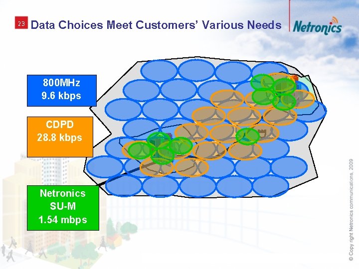 23 Data Choices Meet Customers’ Various Needs 800 MHz 9. 6 kbps CDPD 28.