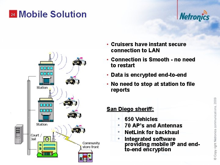 24 Mobile Solution • Cruisers have instant secure connection to LAN • Connection is