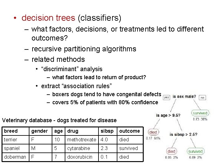  • decision trees (classifiers) – what factors, decisions, or treatments led to different