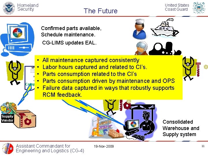 Homeland Security United States Coast Guard The Future Confirmed parts available, Schedule maintenance. EAL