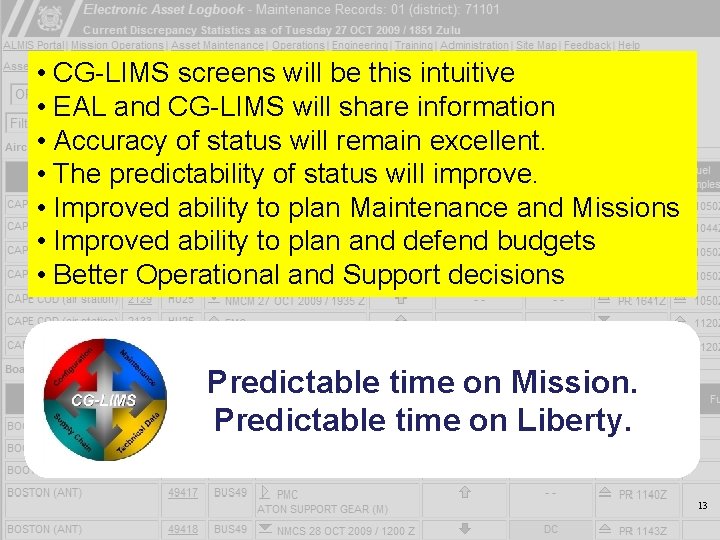 Homeland Security Why It Matters United States Coast Guard • CG-LIMS screens will be