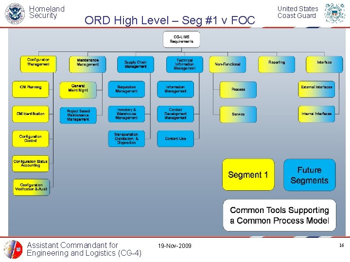 Homeland Security ORD High Level – Seg #1 v FOC Assistant Commandant for Engineering