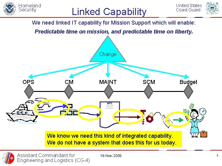 Homeland Security Linked Capability United States Coast Guard We need linked IT capability for
