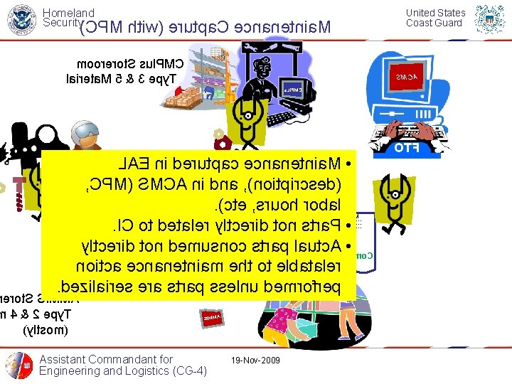 Homeland Security United States Coast Guard )CPM htiw( erutpa. C ecnanetnia. M moorerot. S