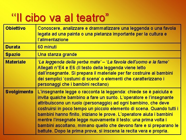 ‘‘Il cibo va al teatro” Obiettivo Conoscere, analizzare e drammatizzare una leggenda o una