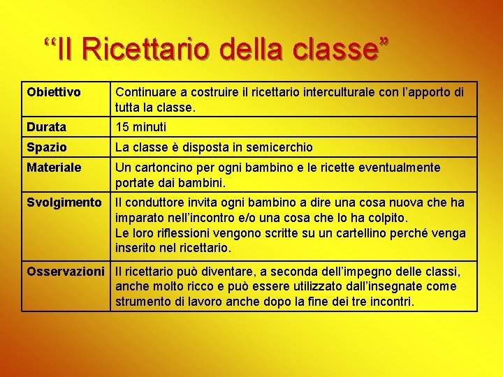 ‘‘Il Ricettario della classe” Obiettivo Continuare a costruire il ricettario interculturale con l’apporto di