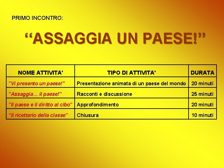 PRIMO INCONTRO: ‘‘ASSAGGIA UN PAESE!’’ NOME ATTIVITA' TIPO DI ATTIVITA' DURATA ''Vi presento un