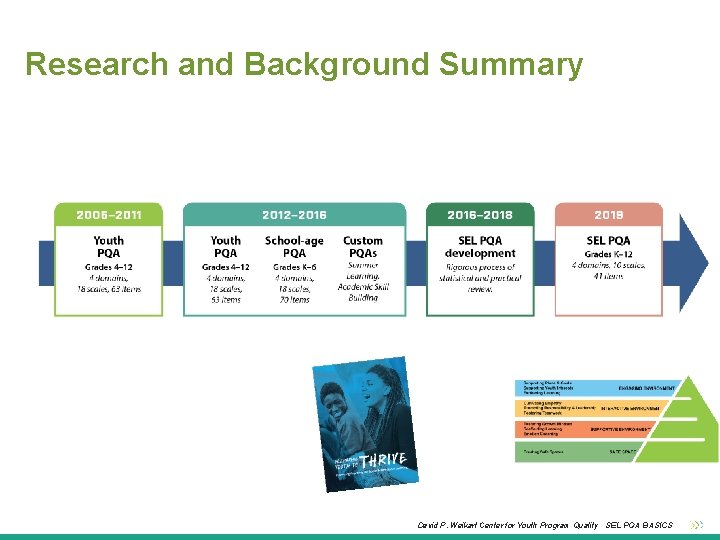 Research and Background Summary David P. Weikart Center for Youth Program Quality · SEL
