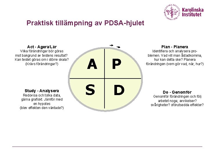 Praktisk tillämpning av PDSA-hjulet Act - Agera/Lär Plan - Planera Vilka förändringar bör göras