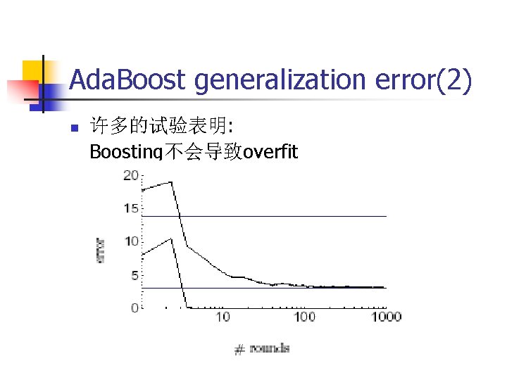 Ada. Boost generalization error(2) n 许多的试验表明: Boosting不会导致overfit 