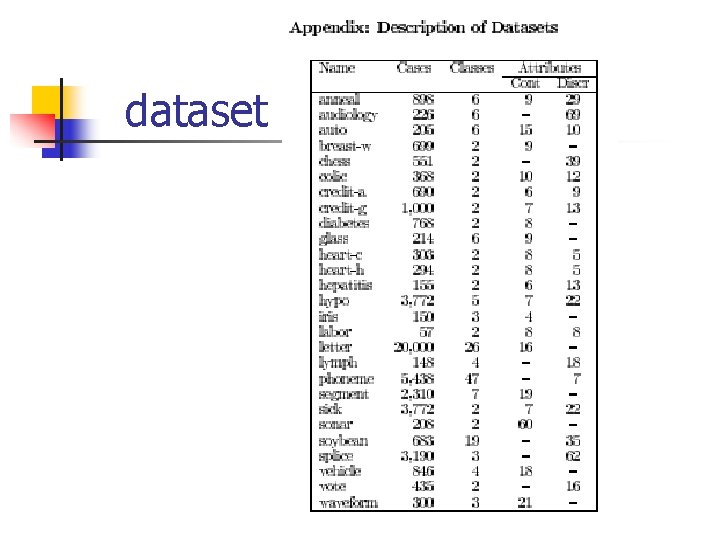 dataset 