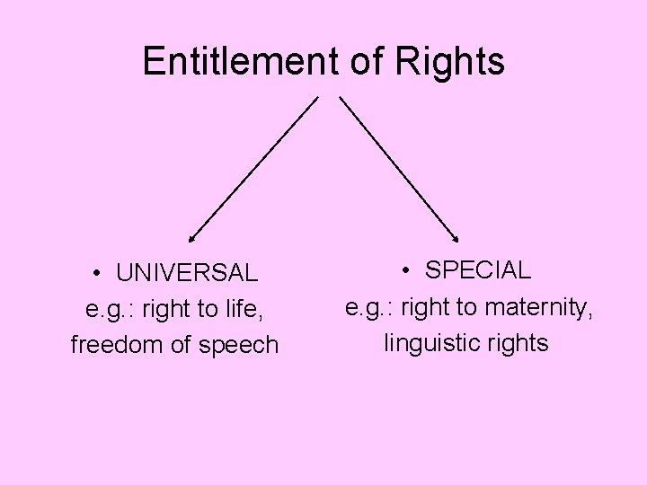 Entitlement of Rights • UNIVERSAL e. g. : right to life, freedom of speech