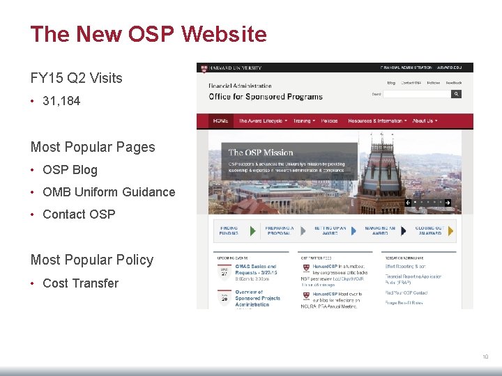 The New OSP Website FY 15 Q 2 Visits • 31, 184 Most Popular