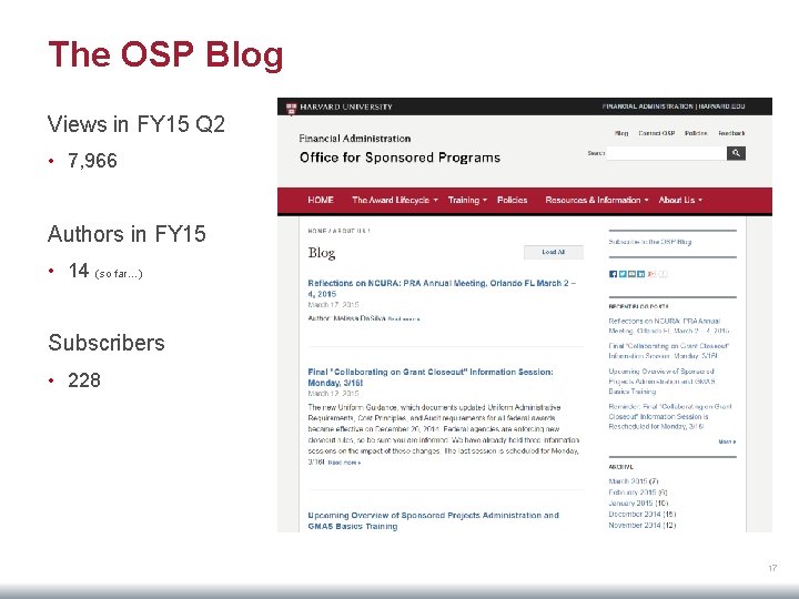 The OSP Blog Views in FY 15 Q 2 • 7, 966 Authors in