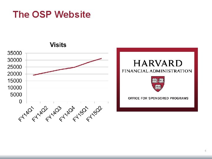The OSP Website Image goes here 5 