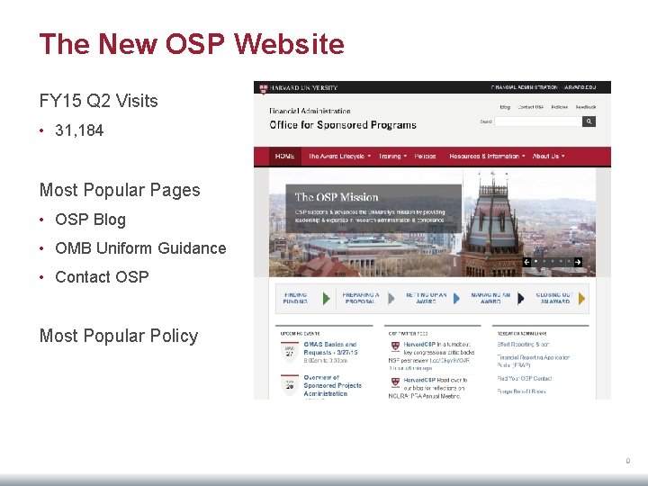 The New OSP Website FY 15 Q 2 Visits • 31, 184 Most Popular