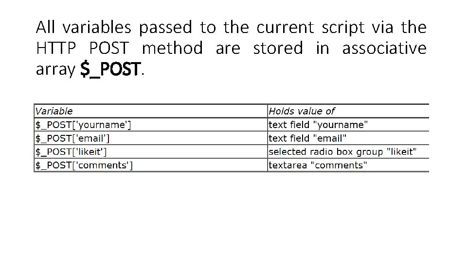 All variables passed to the current script via the HTTP POST method are stored