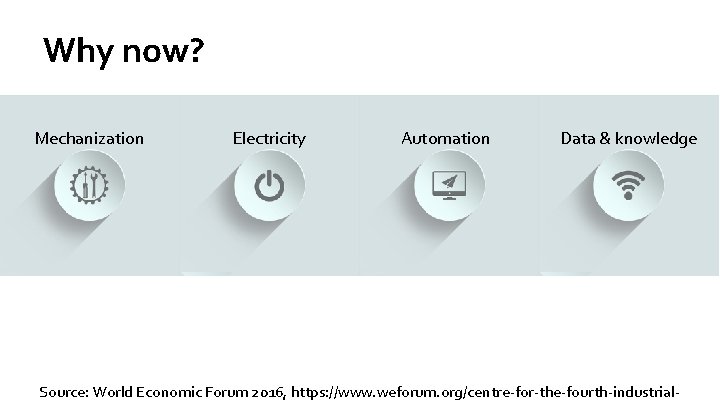 Why now? Mechanization Electricity Automation Data & knowledge Source: World Economic Forum 2016, https: