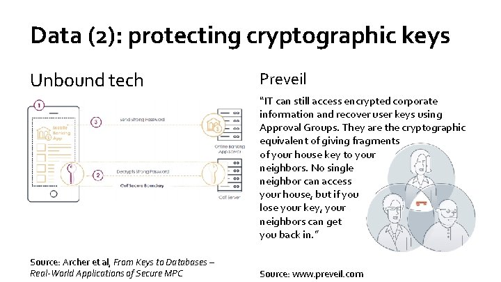 Data (2): protecting cryptographic keys Unbound tech Preveil “IT can still access encrypted corporate