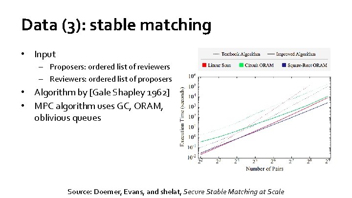 Data (3): stable matching • Input – Proposers: ordered list of reviewers – Reviewers: