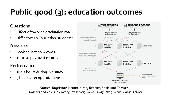 Public good (3): education outcomes Questions • • Effect of work on graduation rate?