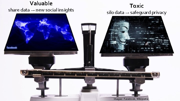 Valuable share data → new social insights Toxic silo data → safeguard privacy Images: