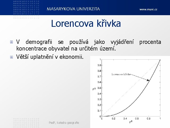 Lorencova křivka V demografii se používá jako vyjádření procenta koncentrace obyvatel na určitém území.