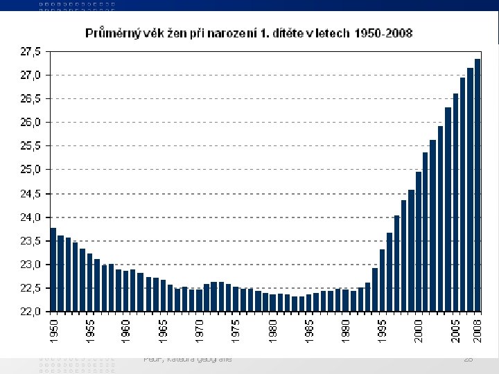 Ped. F, katedra geografie 28 