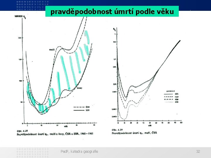 pravděpodobnost úmrtí podle věku Ped. F, katedra geografie 32 