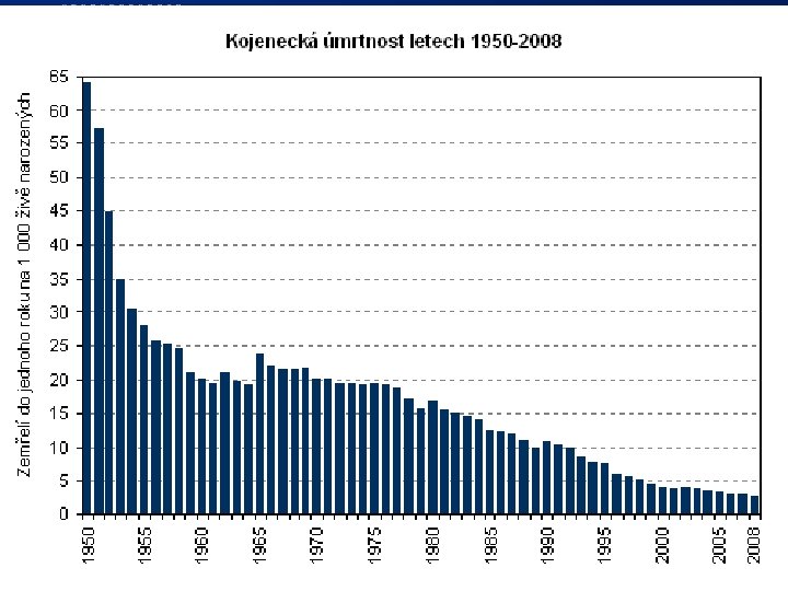 Úmrtnost Ped. F, katedra geografie 35 