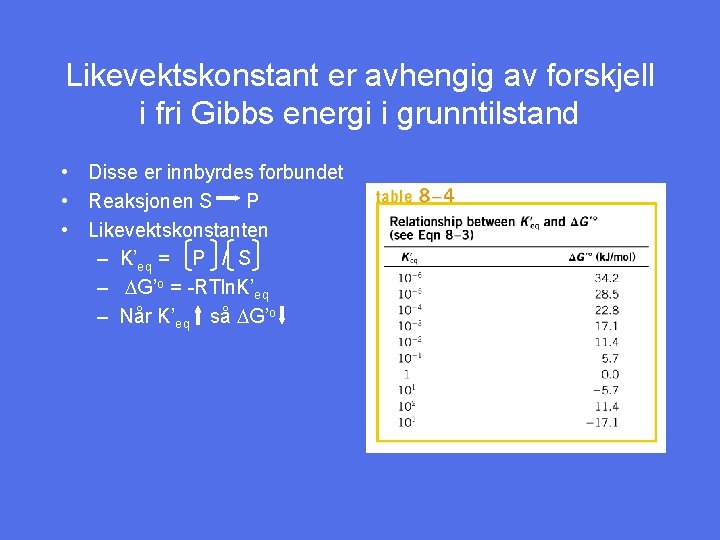 Likevektskonstant er avhengig av forskjell i fri Gibbs energi i grunntilstand • Disse er