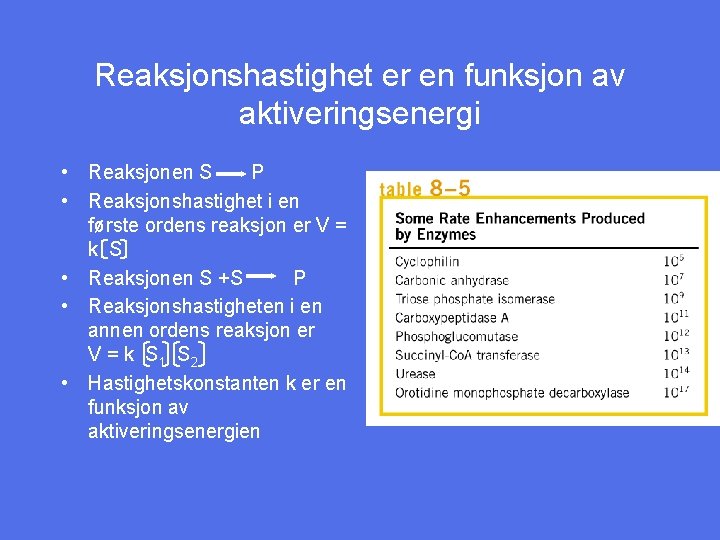 Reaksjonshastighet er en funksjon av aktiveringsenergi • Reaksjonen S P • Reaksjonshastighet i en