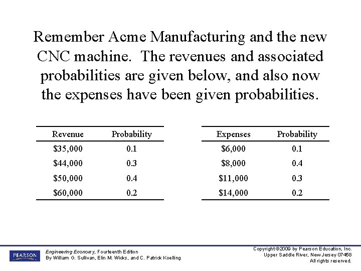 Remember Acme Manufacturing and the new CNC machine. The revenues and associated probabilities are