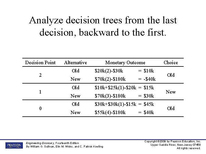 Analyze decision trees from the last decision, backward to the first. Decision Point 2