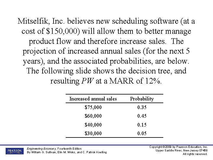 Mitselfik, Inc. believes new scheduling software (at a cost of $150, 000) will allow
