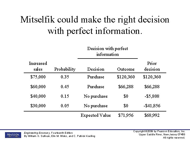 Mitselfik could make the right decision with perfect information. Decision with perfect information Increased