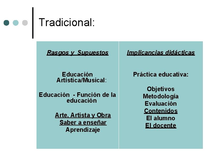 Tradicional: Rasgos y Supuestos Educación Artística/Musical: Educación - Función de la educación Arte, Artista