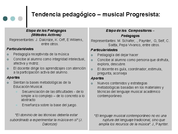 Tendencia pedagógico – musical Progresista: Etapa de los Pedagogos (Métodos Activos) Representantes: J. Dalcroze,