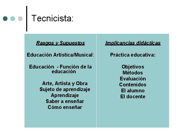 Tecnicista: Rasgos y Supuestos Implicancias didácticas Educación Artística/Musical: Práctica educativa: Educación - Función de
