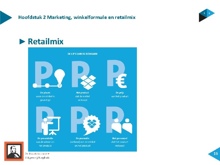 Hoofdstuk 2 Marketing, winkelformule en retailmix ► Retailmix 16 