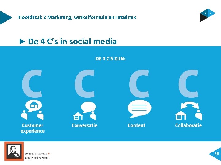 Hoofdstuk 2 Marketing, winkelformule en retailmix ► De 4 C’s in social media 26