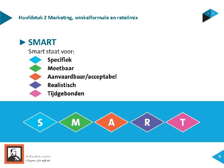 Hoofdstuk 2 Marketing, winkelformule en retailmix ► SMART 8 