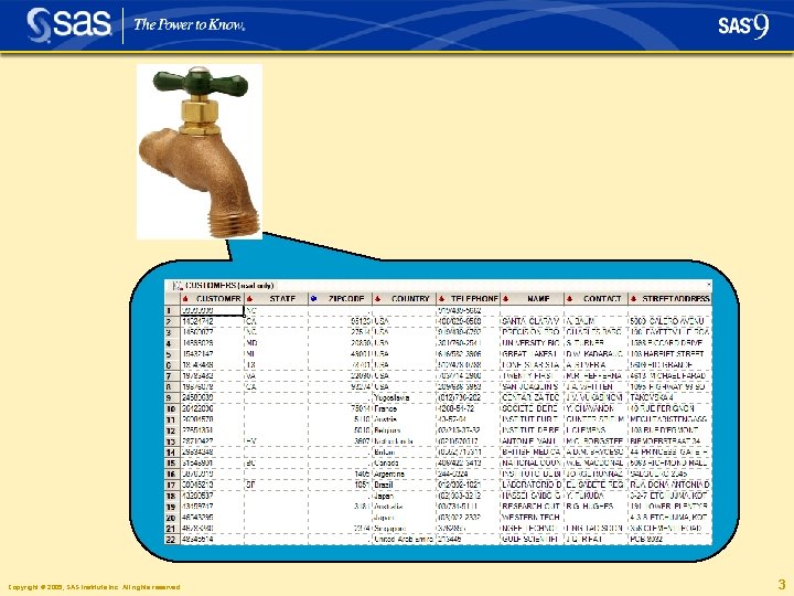 Copyright © 2005, SAS Institute Inc. All rights reserved. 3 