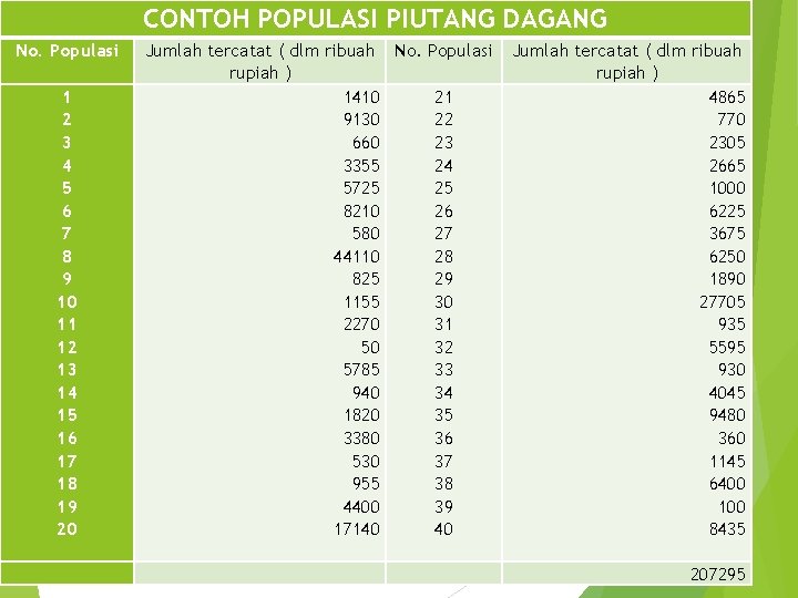CONTOH POPULASI PIUTANG DAGANG No. Populasi 1 2 3 4 5 6 7 8