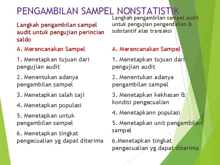 PENGAMBILAN SAMPEL NONSTATISTIK Langkah pengambilan sampel audit untuk pengujian perincian saldo Langkah pengambilan sampel